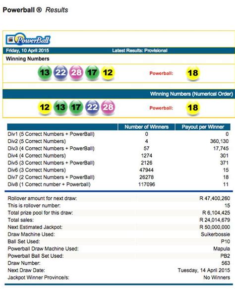 Powerball Plus Results on Friday, 5 April 2024 (05/04/2024).